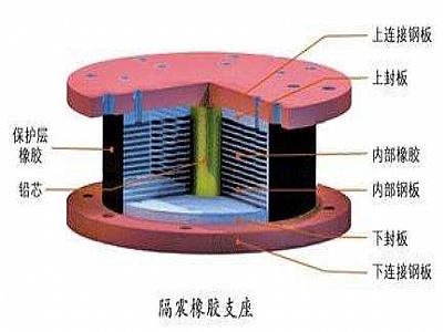 张湾区通过构建力学模型来研究摩擦摆隔震支座隔震性能