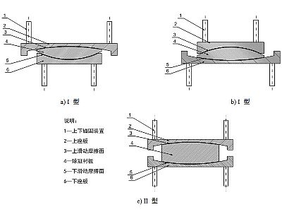 张湾区建筑摩擦摆隔震支座分类、标记、规格
